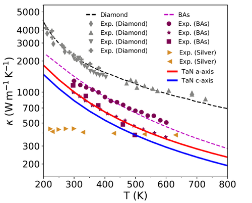 Thermal Conductivity Thermal Conductivity