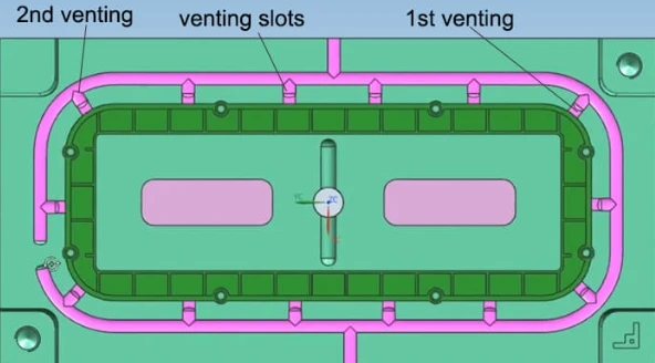 Venting System Venting System