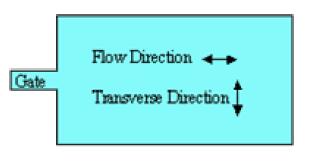 Direction.jpg