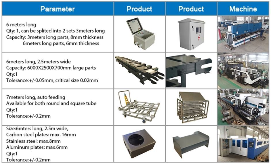 Plastic Junction Waterproof Box for Battery Housing